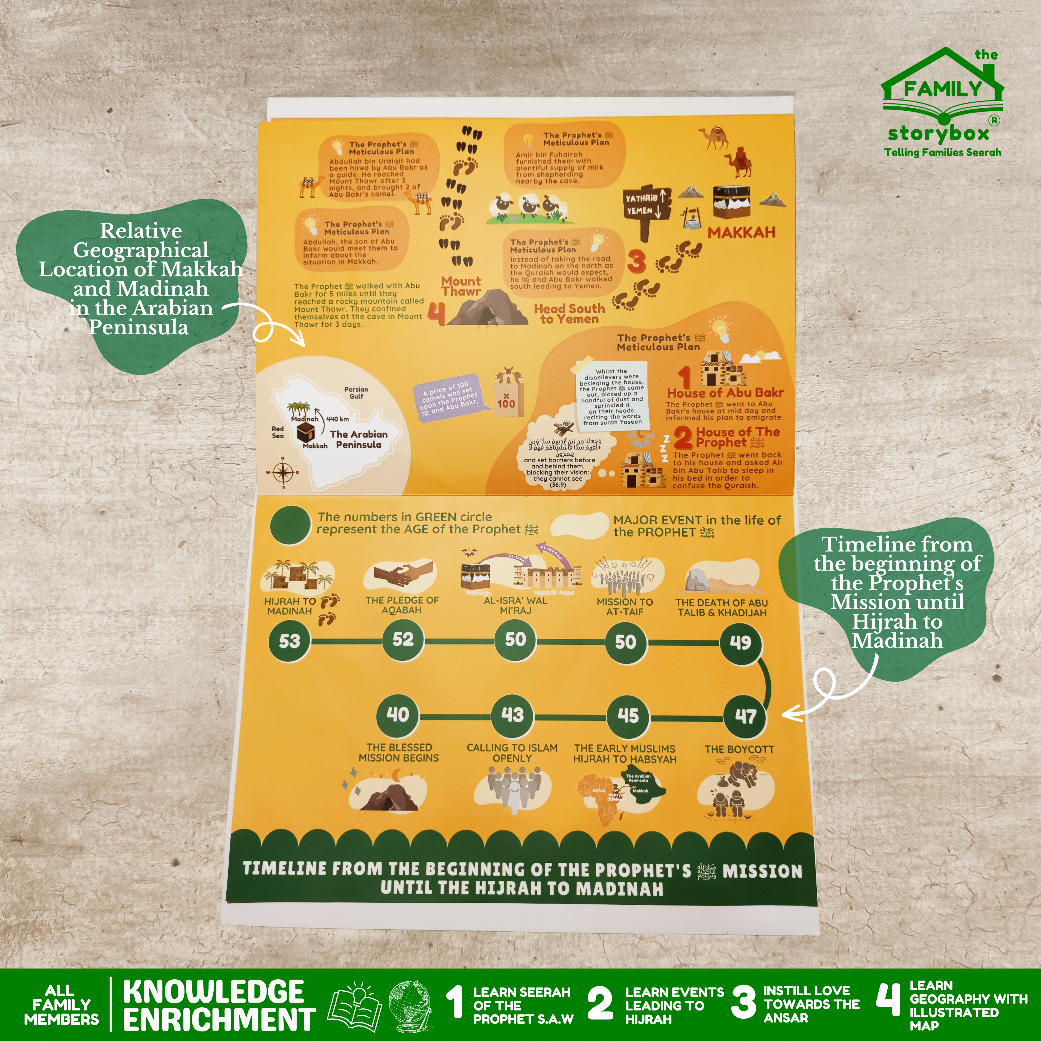 Folding Storymap Hijrah Route and The Story of Al-Ansar - Image 3