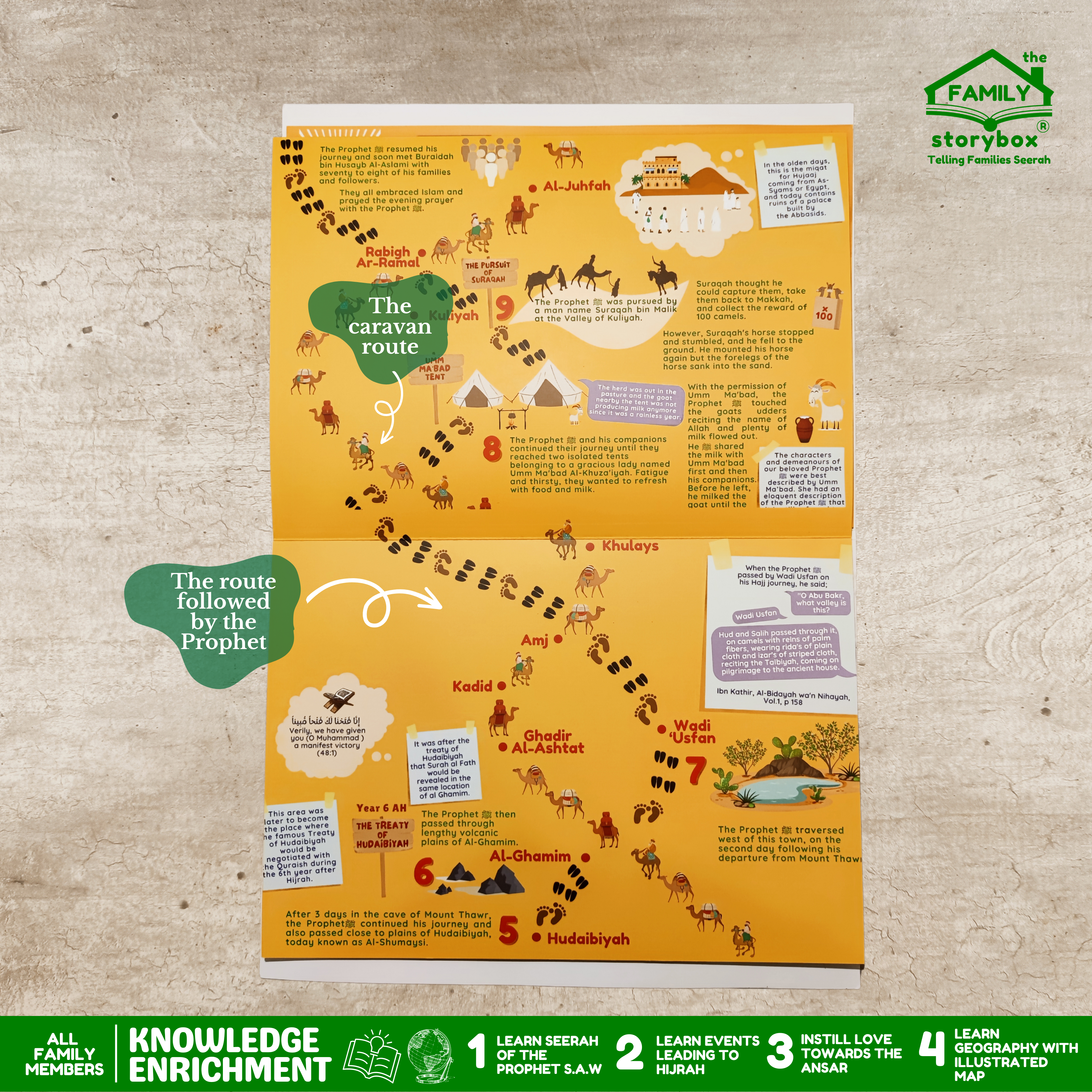 Folding Storymap Hijrah Route and The Story of Al-Ansar - Image 4