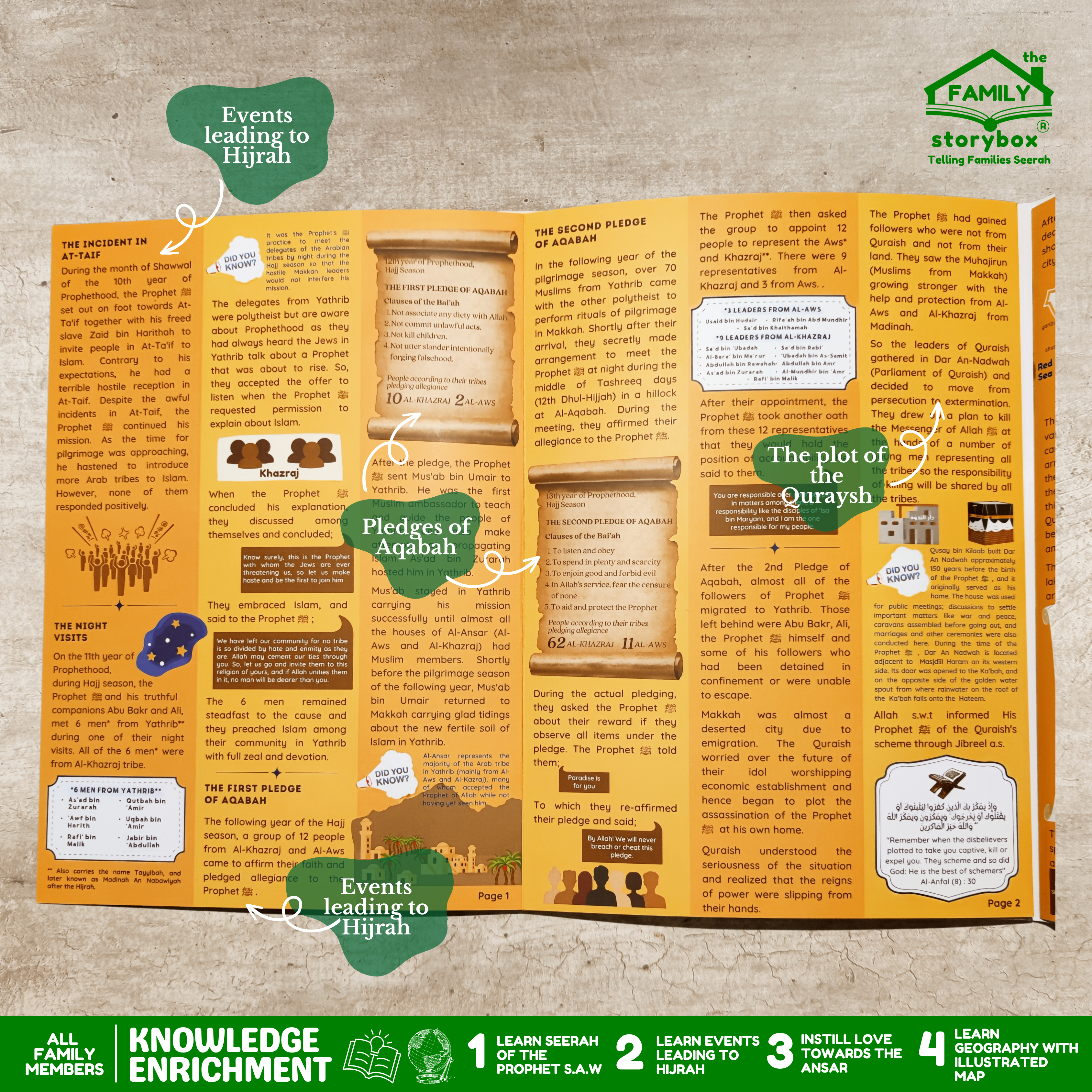 Folding Storymap Hijrah Route and The Story of Al-Ansar - Image 5